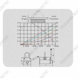 High Performance Portable Magnetic Lifting Device 6000kg Rated Lifting Strength